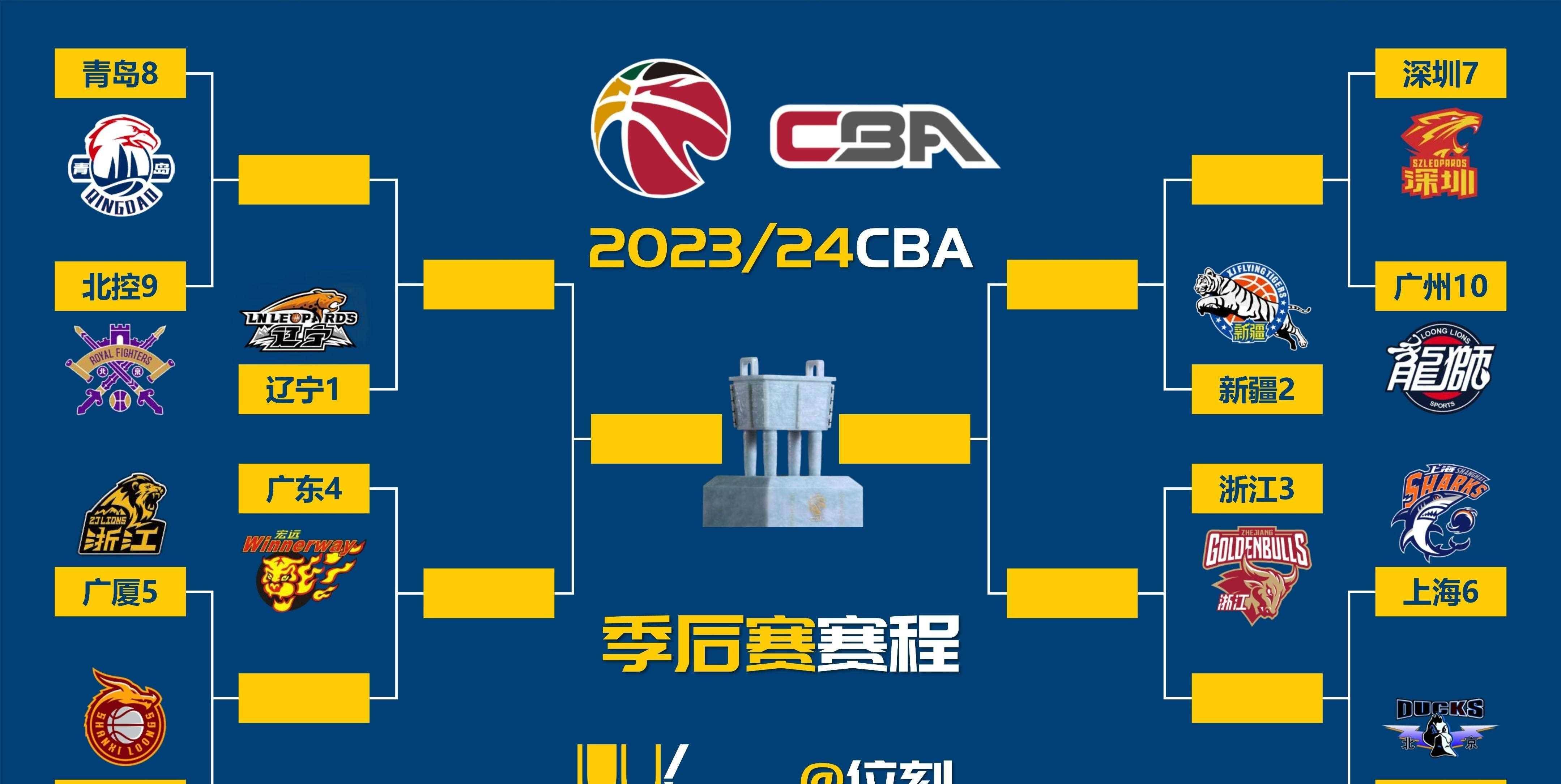 体育竞猜-包含上海久事发布备战花絮,今夜临场应变,CBA季后赛任务艰巨,医务组通报恢复的词条 第2张 体育竞猜-包含上海久事发布备战花絮,今夜临场应变,CBA季后赛任务艰巨,医务组通报恢复的词条 第2张
